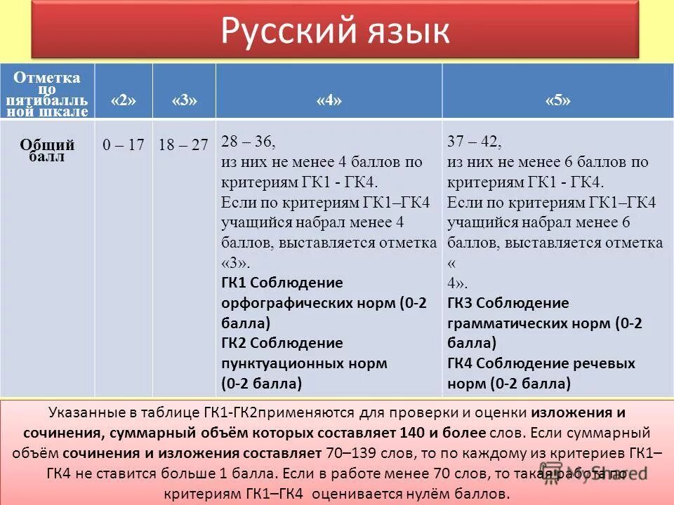 4 1 балл. два балла один балл. средний балл для четверки. первичные баллы. луна естественный спутник земли.
