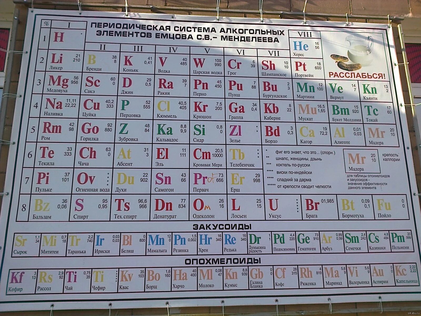Таблица менделеева 90. Периодическая таблица Менделеева 8 класс таблица. Химия таблица Менделеева учить элементы. Таблица химических элементов Дмитрия Менделеева. Химия 7 класс таблица Менделеева.