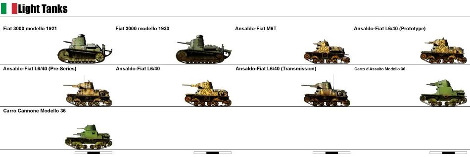 Танки Италии второй мировой войны 1939-1945. Итальянская бронетехника второй мировой войны. Итальянские танки второй мировой сбоку. Танки Болгарии во второй мировой войне сбоку.