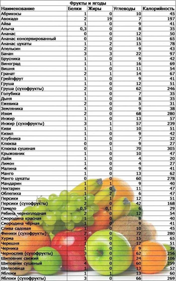 Овощей килокалории