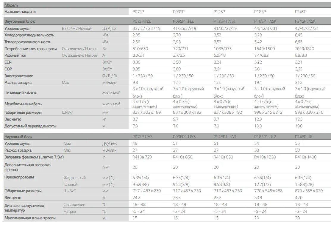 Схема сплит системы кондиционирования. Технические характеристики сплит системы митсубиси srk45zspr-s. Длина трассы кондиционера. Длина трассы кондиционера. Nsj / p12sp.