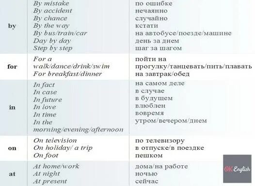 Given перевод на русский. Постановка предлогов в английском языке таблица. Предлоги в английском языке at in on таблица. Предлоги места в английском языке at in on таблица. Правило употребления предлогов в английском языке.