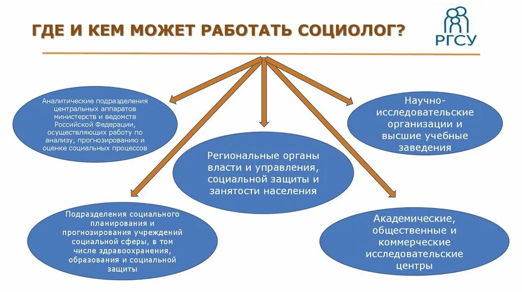 Как понять кем работать. Социология кем работать. Социология профессии кем работать. Социолог. Социолог профессия.