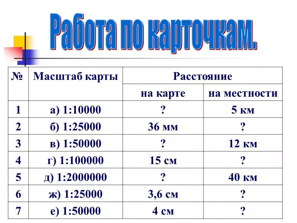 Карты масштаба 1 2000000. Масштаб математика. Масштаб 1 10000. Масштабирование математика. Масштаб 1 10000 в 1 см.