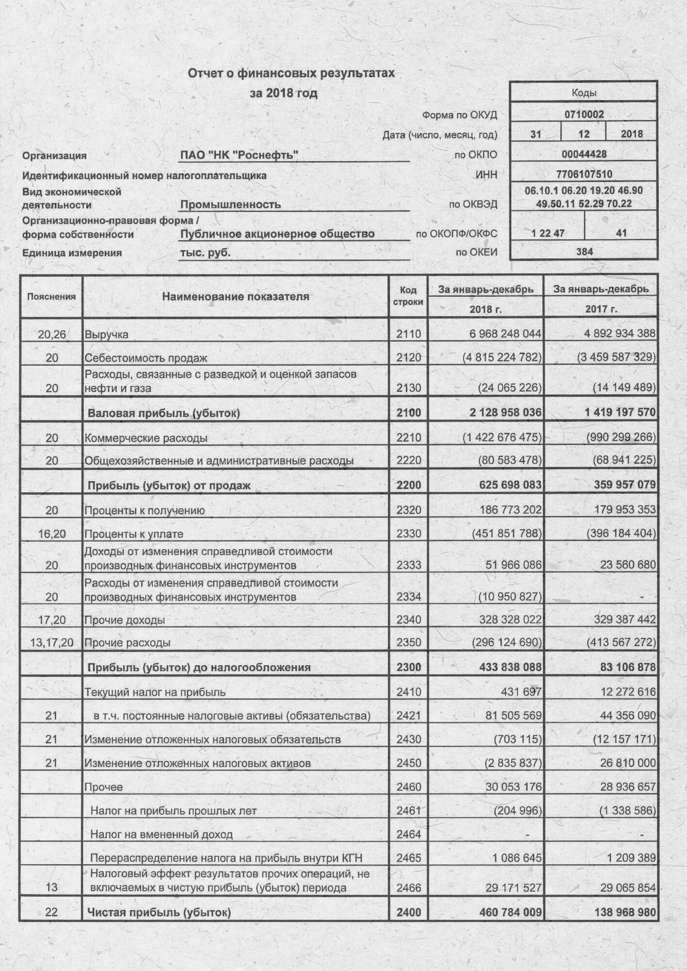 Прибылей и убытков изменений в. ОКУД 0710002 «отчет о прибылях и убытках». Отчет о финансовых результатах по ОКУД 0710002. Отчет о финансовых результатах за январь декабрь 2019. Форма РСБУ бухгалтерский баланс.