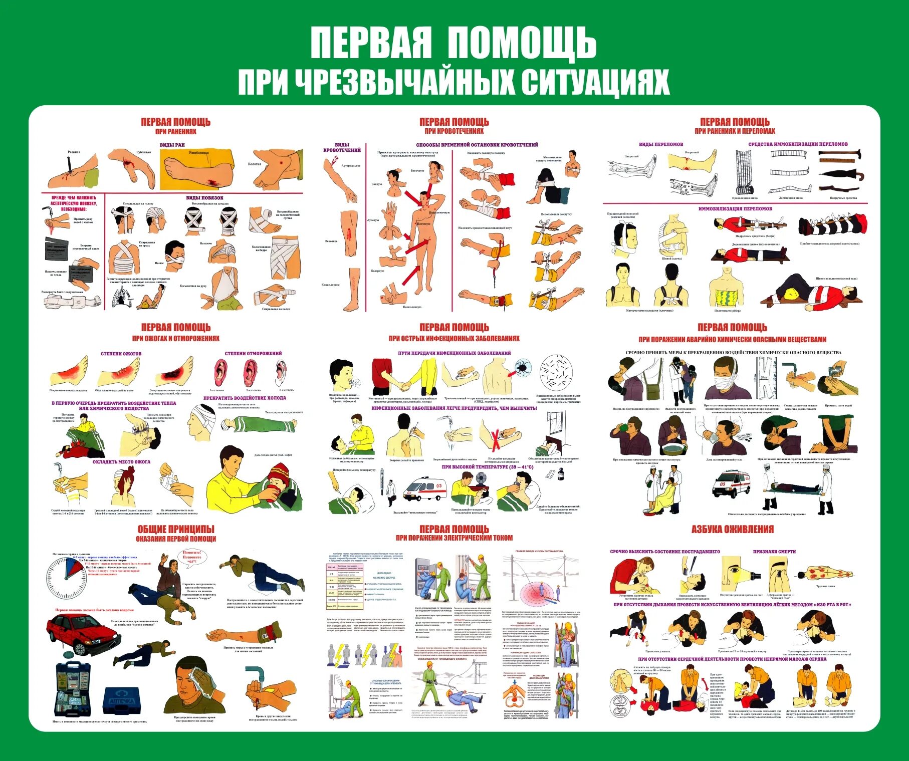 Техника первой доврачебной помощи