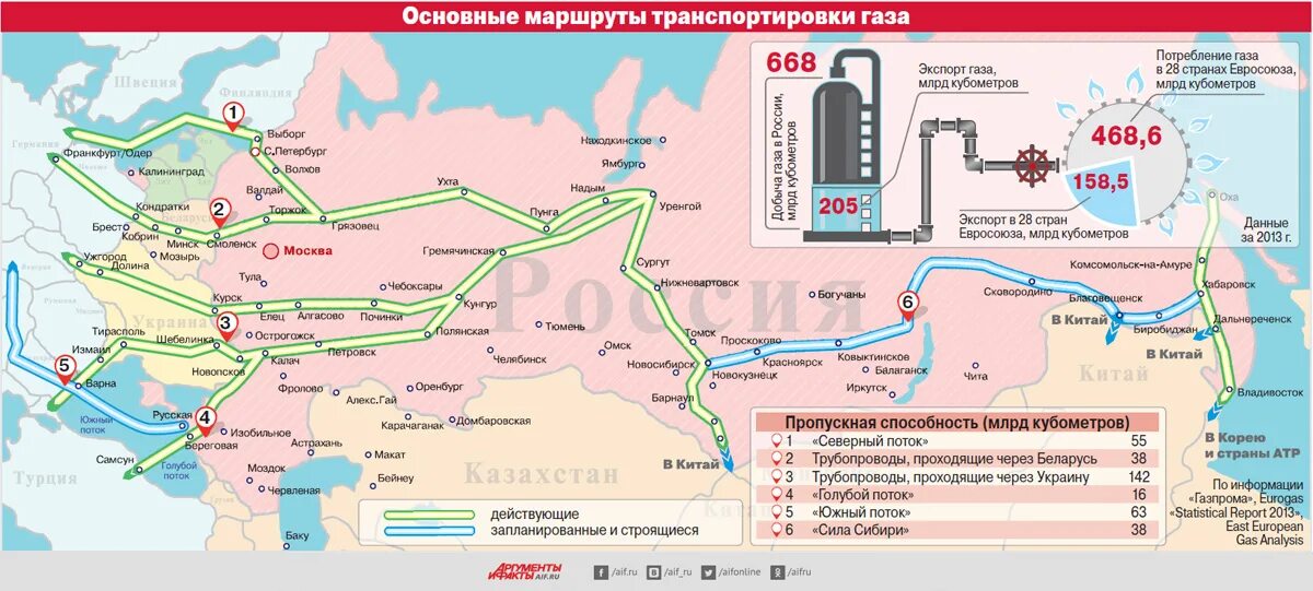 Какие страны поставляет газ. Схема газопровода Уренгой Помары Ужгород. Уренгой-Помары-Ужгород газопровод на карте. Газопровод Уренгой-Помары-Ужгород на карте Европы. Трасса газопровода Уренгой Помары Ужгород.