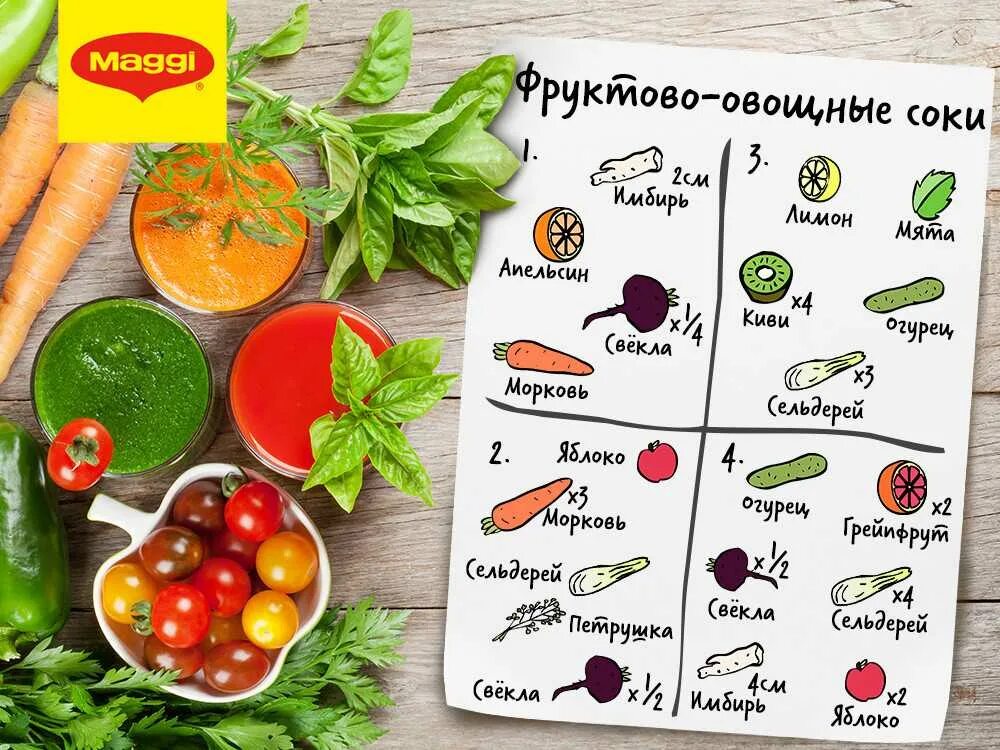 Можно сок овощи. Сочетание овощей для сока. Сочетание ОВОЩЕЙДЛЯ сокрф. Сочетание свежевыжатых соков. Сочетание фруктов и овощей в свежевыжатых соках.