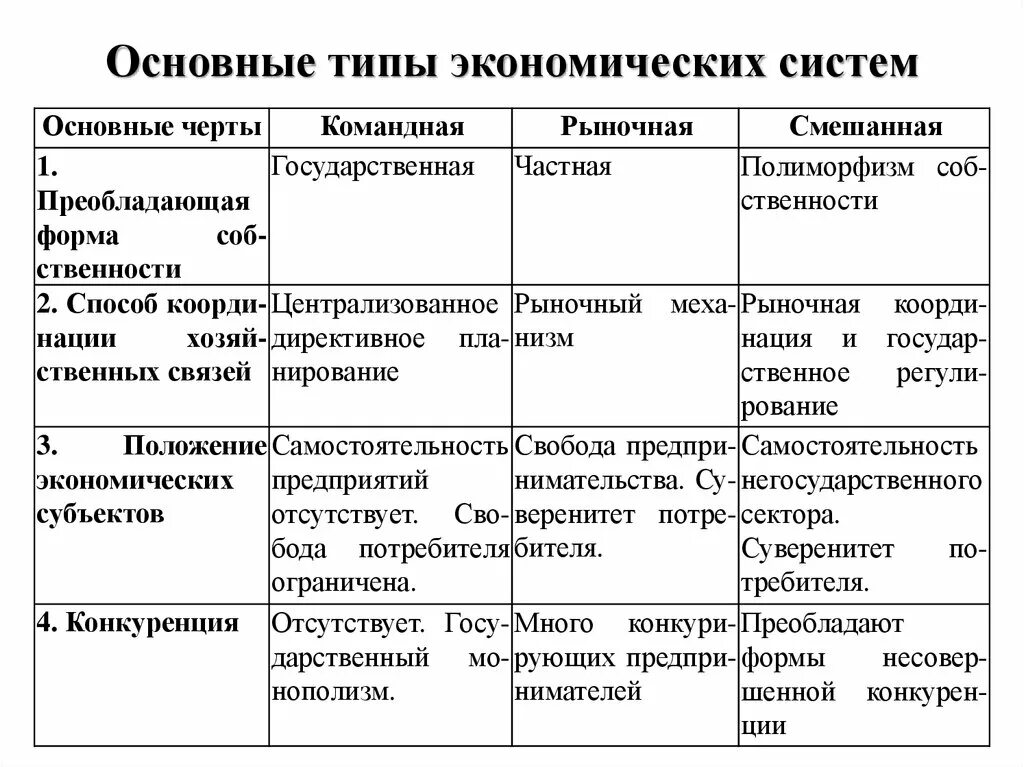 4 экономические системы и их характеристика - найдено 82 картинок