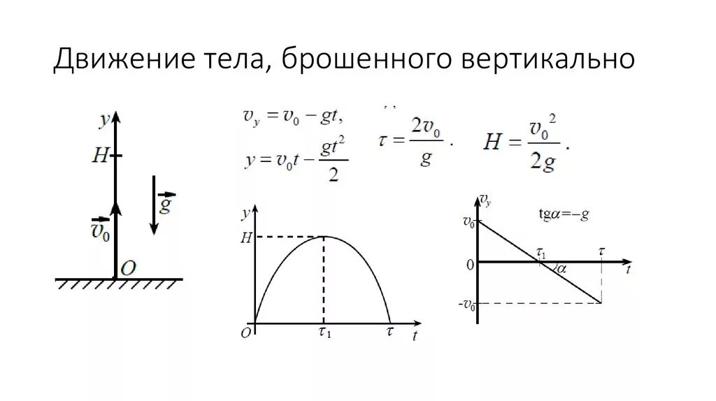 Высота подъема с начальной скоростью