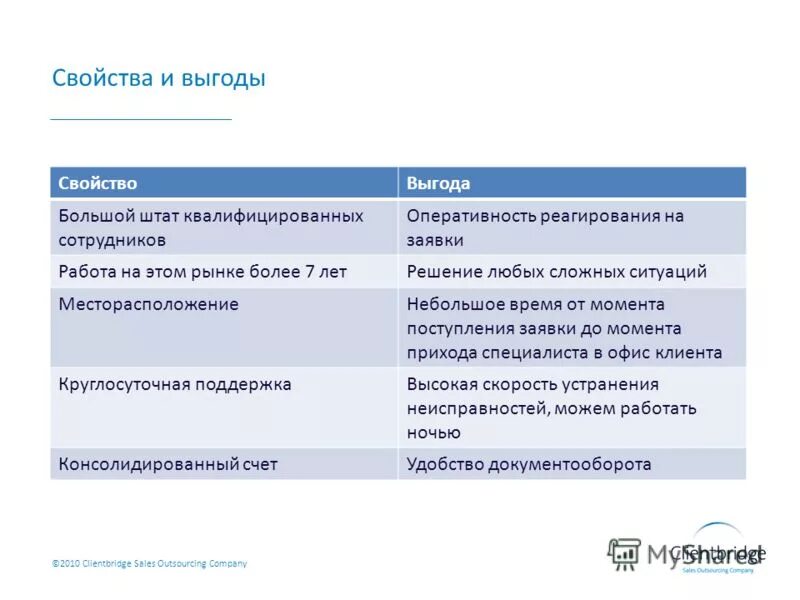 Свойство выгода примеры. Свойство выгода. Свойство преимущество выгода. Техника свойство выгода. Характеристика выгода.