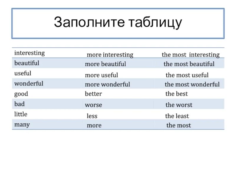 Заполни таблицу beautiful more interesting. Заполните таблицу good more interesting. Interesting the most interesting таблица. Таблица more most.