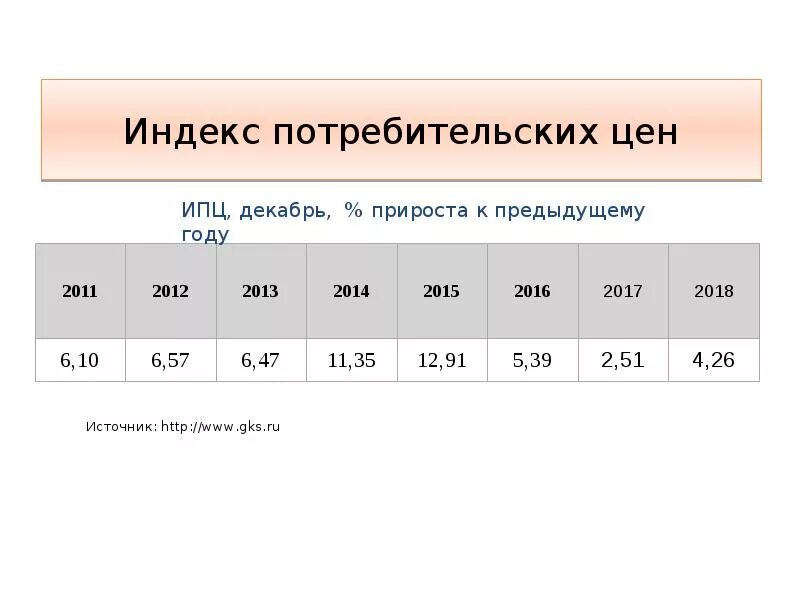 Сколько 2017. ИПЦ. Индекс потребительских цен. Индекс потребительских цен макроэкономика. ИПЦ 2017.