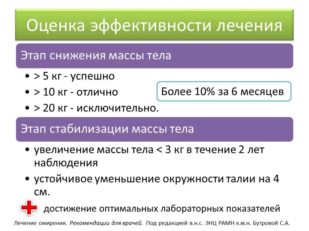 Качество лечения оценка