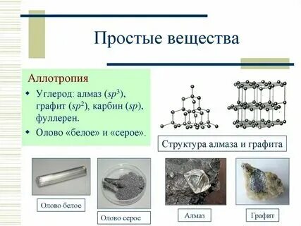 Углерод как химический элемент и простое вещество