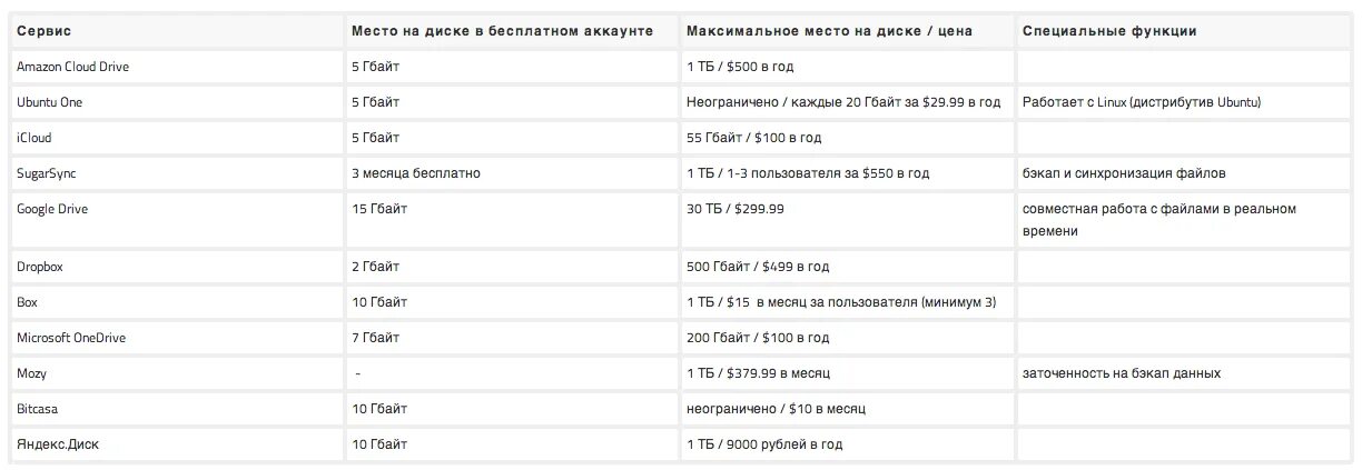 Разбираемся с Cloud Landing Zone / Habr