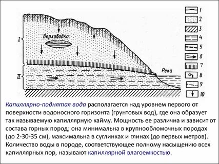 Вода в горных породах