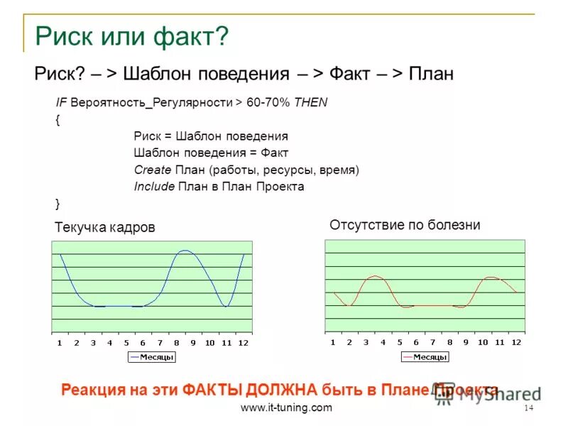 Sectionname ru настройки шаблонного поведения en aloritmsite. ПЛАНФАКТ И Seeneco.