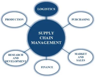 Main factors