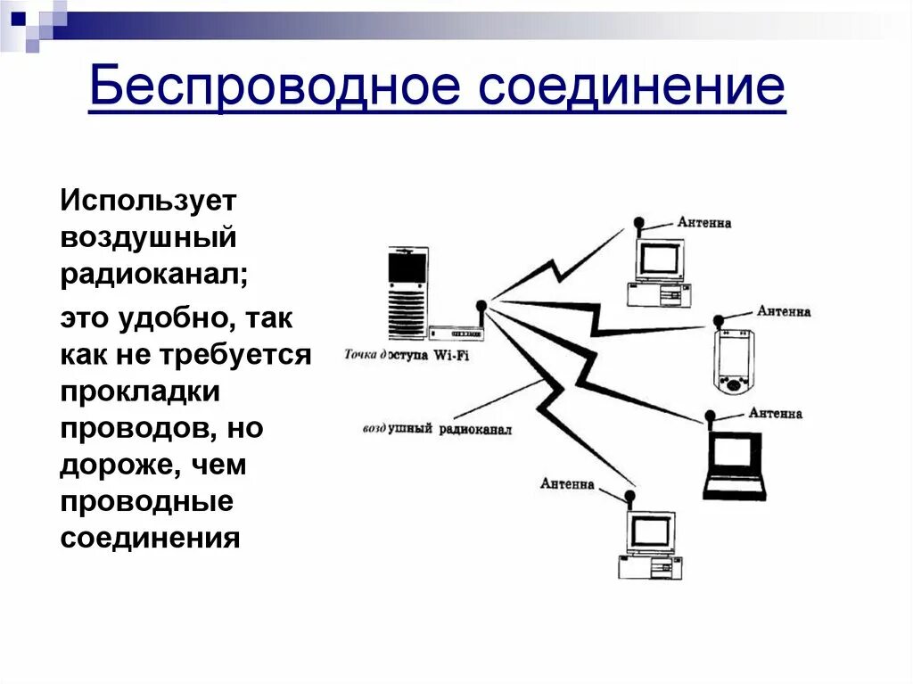 Подключение по радиоканалу. Беспроводные соединения схема. Беспроводная схема соединения компьютеров. Беспроводные соединения сетей. Беспроводной Тип соединения.