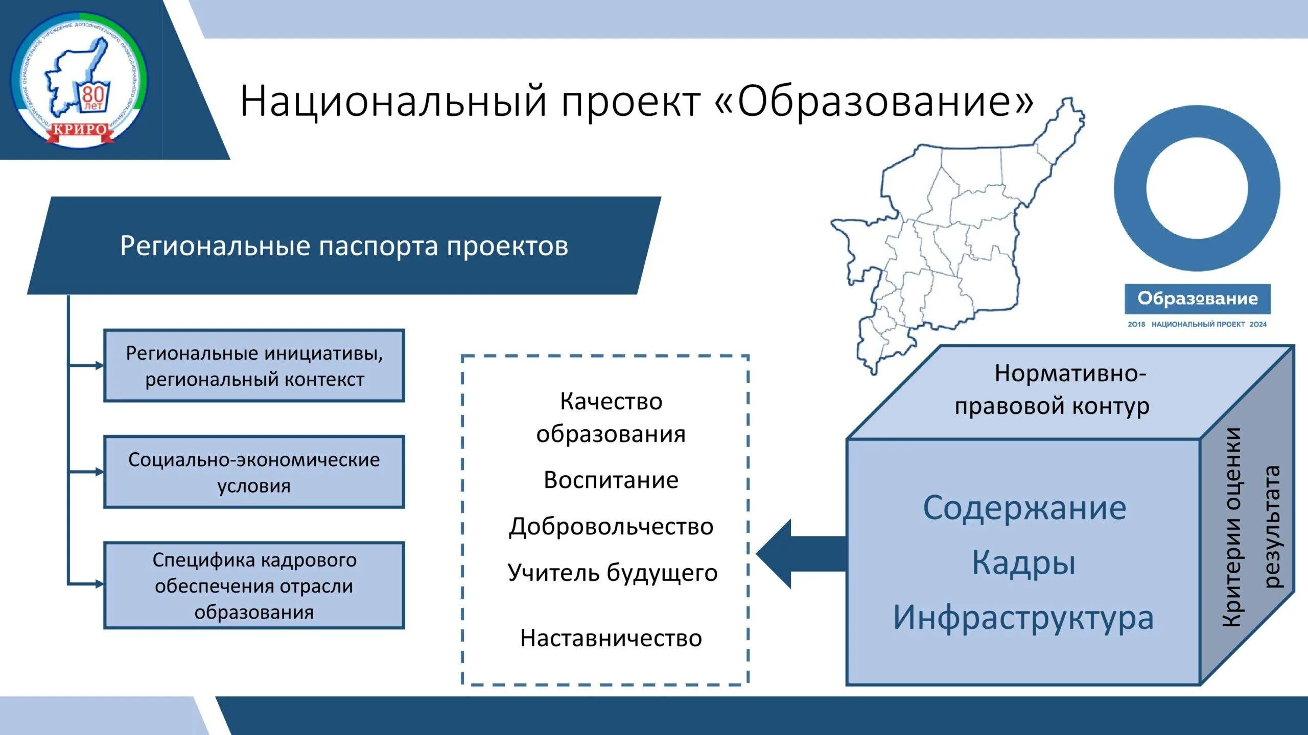 Целевая модель наставничества. Целевая модель проекта. Национальный проект образование. Наставничество внедрение целевой модели.