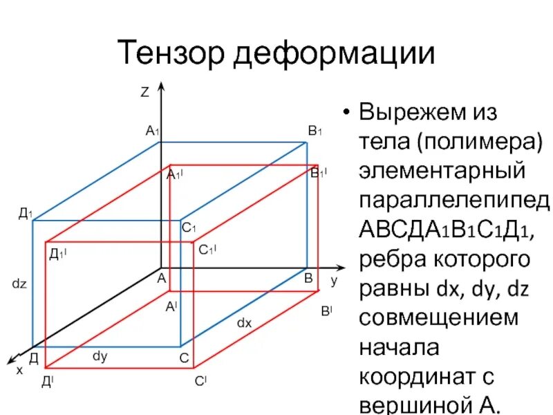 Tensor
