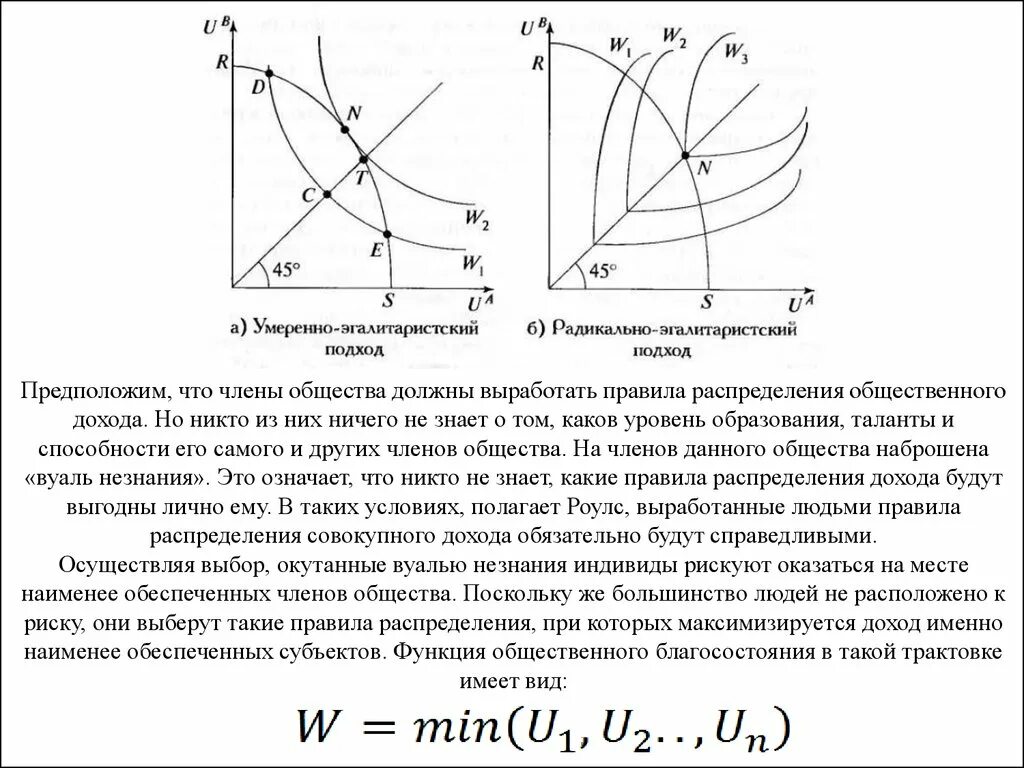 Доходы членов общества. Функции общественного благосостояния Дж. Роулса. Согласно теории Роулса функция общественного благосостояния:. Что представляет собой функция общественного благосостояния?. Общественно эффективное равновесие.