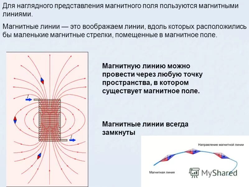 Отклонится ли магнитная