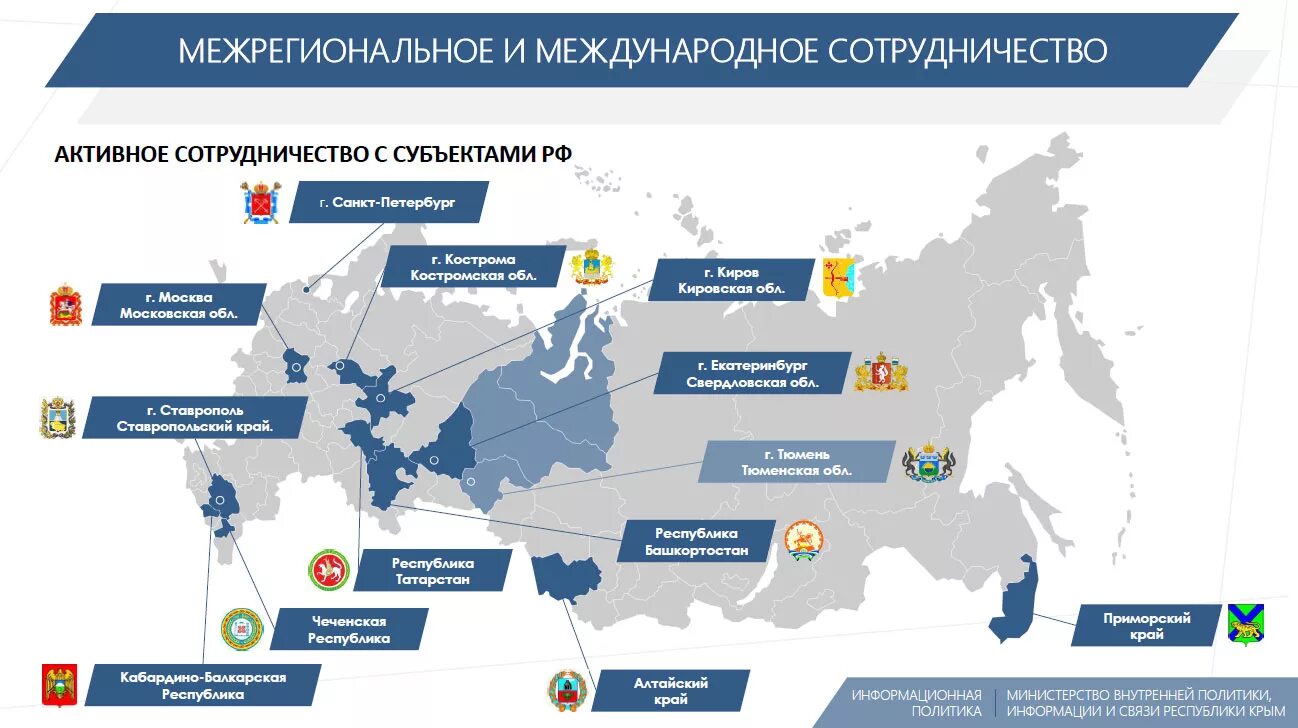 Сотрудничество регионов России. Международное сотрудничество. Межрегиональное сотрудничество субъектов РФ. Международное сотрудничество карта.