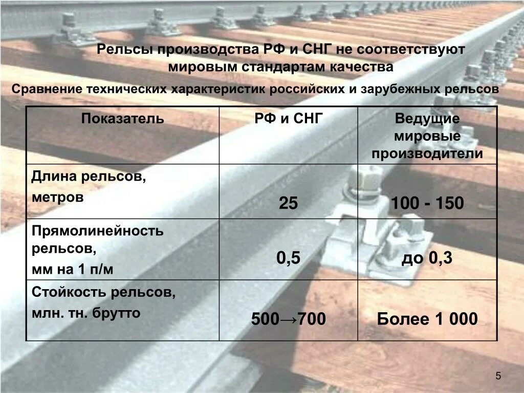 Сколько весит рельсы жд. Длина рельса. Стандарт длины рельса. Длина железнодорожной рельсы. Стандартная длина рельса.