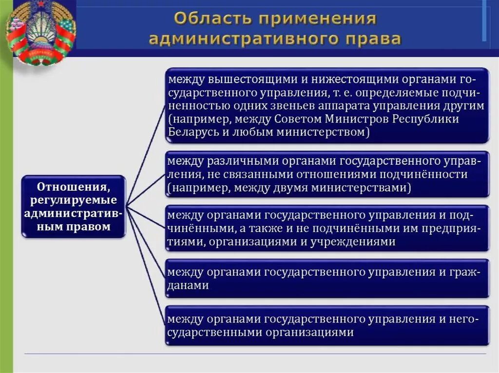 Административные учреждения россии. Основы административного законодательства. Цели и принципы административной ответственности.