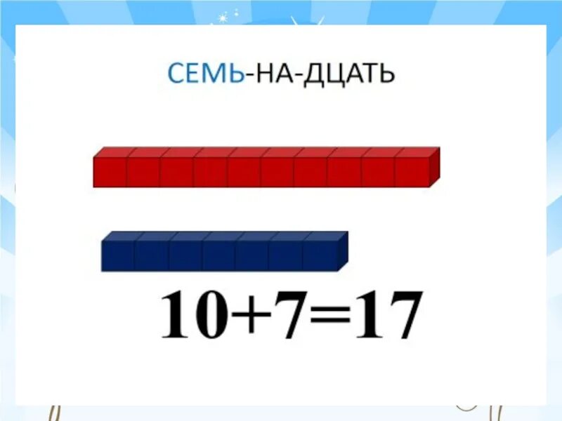 Прошедший не один десяток. Десятки и единицы. Дцать в математике. Образование числа 17. Образование чисел второго десятка из десятка и нескольких единиц..