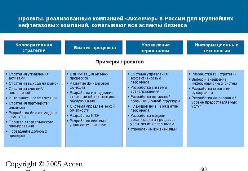 Реализация стратегий фирмы. Разработка стратегии компании. План стратегии развития предприятия. Стратегия организации примеры. Риски управления персоналом на предприятии.