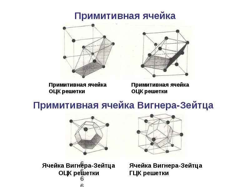 Примитивная решетка. Примитивная решетка. Сера тип кристаллической решетки. Примитивная кубическая кристаллическая решетка. Кубическая гранецентрированная кристаллическая решетка.