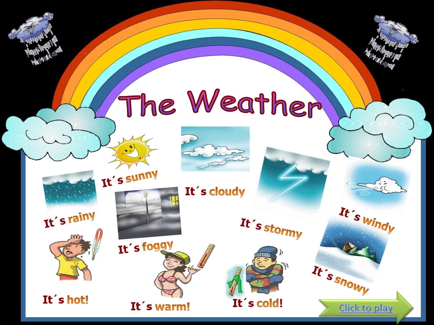 It s hot it s raining. Weather для детей. Weather презентация. Презентация на тему the weather. Weather 4 класс.