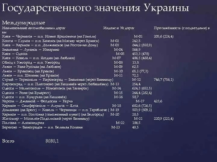 Индекс автомобильных дорог. Что такое индекс автодороги. Индекс автомобильной дороги. Города государственного значения. Наименования и индексы автомобильных дорог других странах.