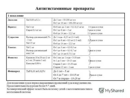 Гормональный антигистаминный препарат