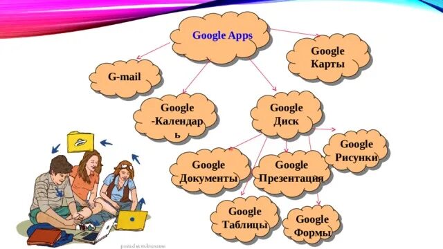 Theme of the Lesson. Dividing into Groups in English Lesson.