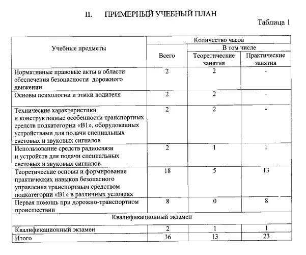 Свидетельство об окончании автошколы категории а образец. Квалификационные категории учителей. Квалификационная категория. Квалификационная категория водителям. Квалификационная категория водителям.
