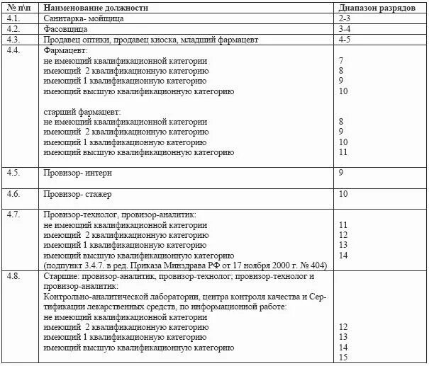 Категория провизора отчет. Характеристика на фармацевта аптеки. Категория провизора отчет. Отчет о профессиональной деятельности фармацевта пример. Фармацевт картинки для презентации.