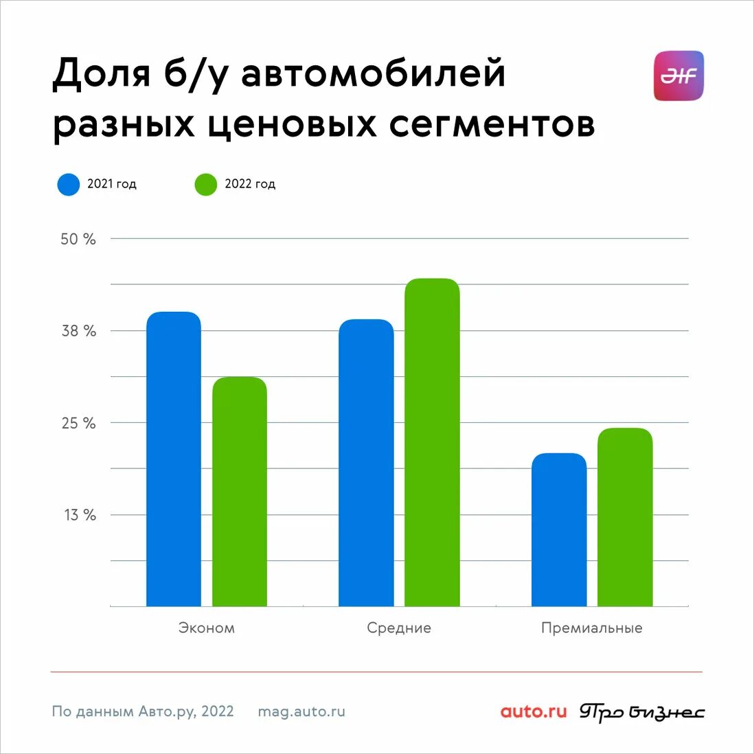 Ценообразование 2022. Российский автомобильный рынок. Количество автомобилей в России. Самые продаваемые автомобили в России. Сколько машин в России.