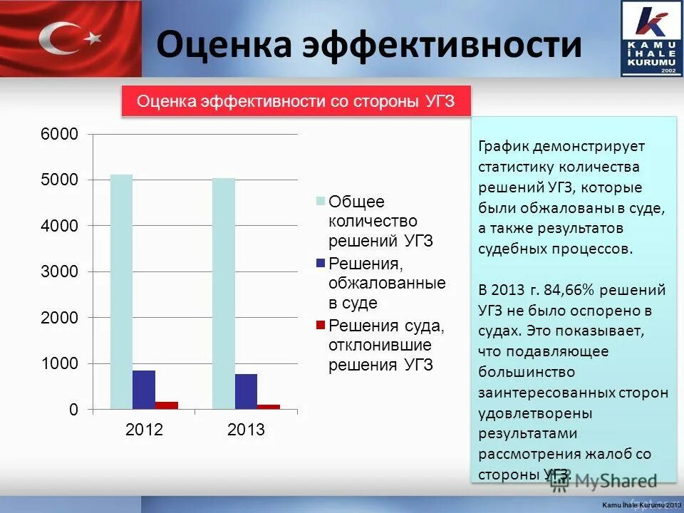 Показатели эффективности государственных учреждений