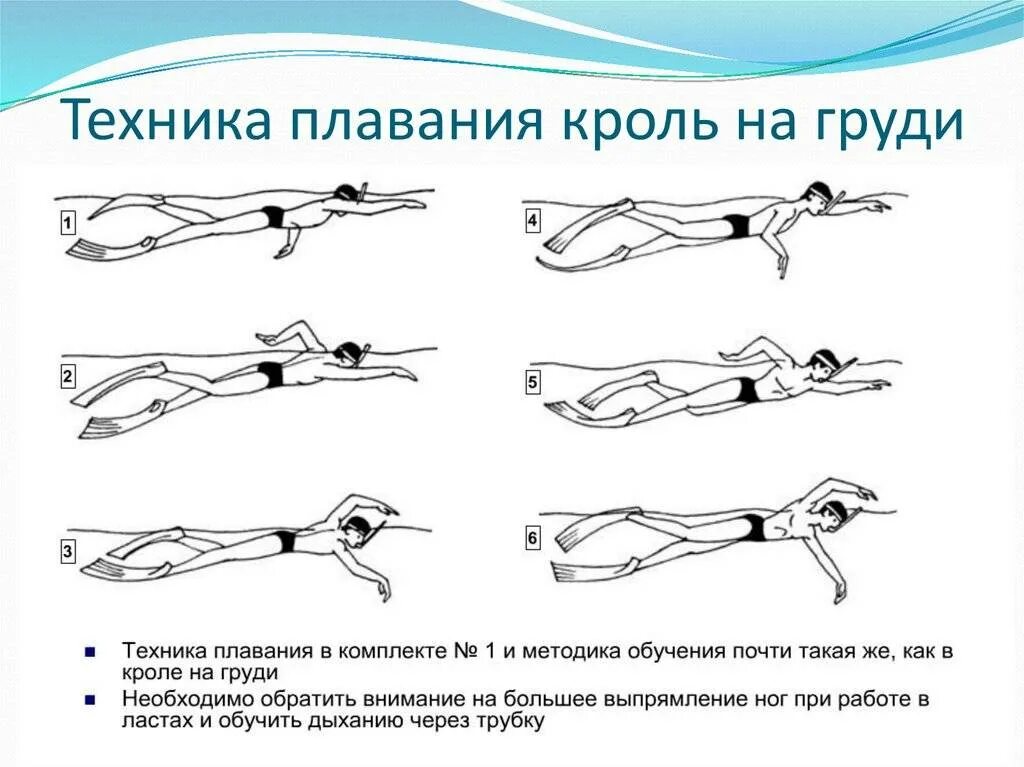 Как научиться плавать самостоятельно