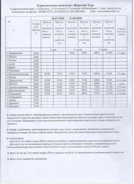 Георгиевск новопавловск расписание