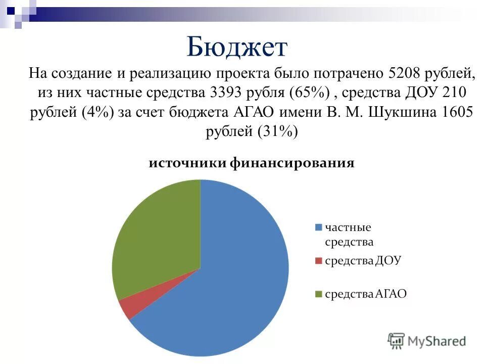 Полезная информация для специалистов бюджетного планирования. Счета в бухгалтерском учете в бюджете. Питание за счет бюджета москвы. Питание за счет бюджета москвы. Подать заявления на питание в школе.