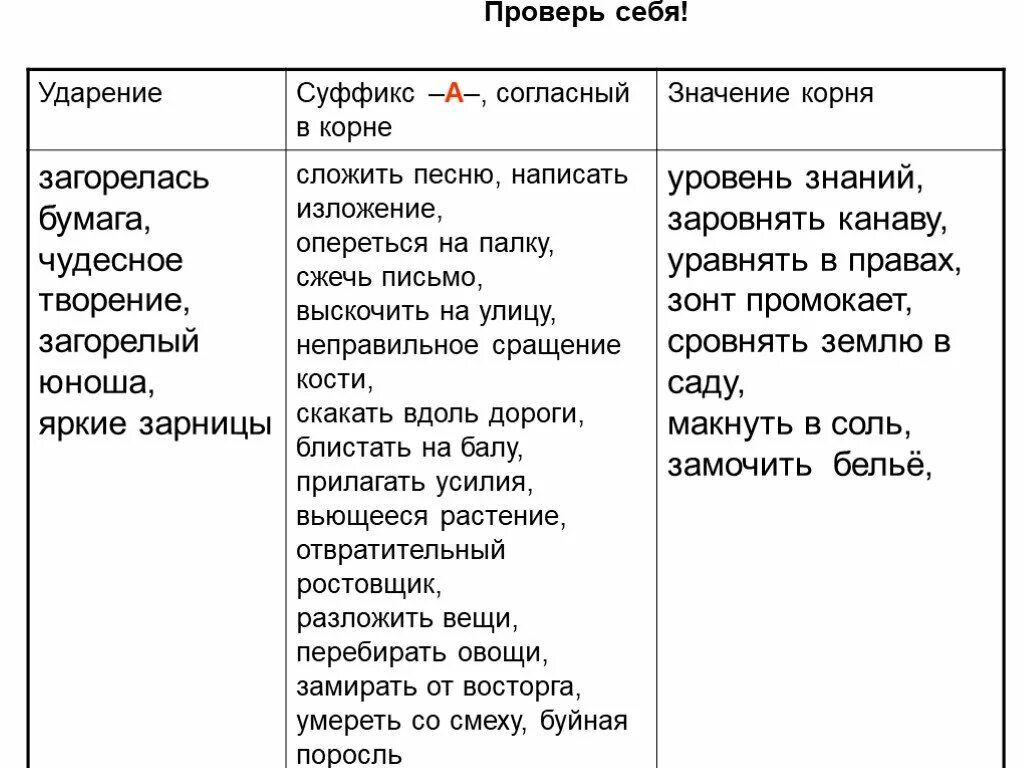 Заровнять корень слова. Заровнять как пишется. Заровнять канаву как пишется. Уровень знаний сложить песню. Заровнять швы как пишется.