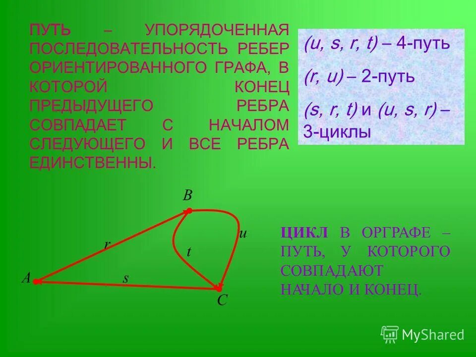 Параллельные ребра графа. Понятие графа. Кратные ребра в графе. Графы на рисунке изоморфны. Кратность ребер графа.