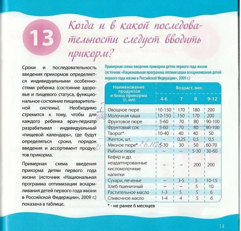Когда можно давать гречку ребенку