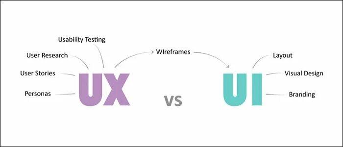 Ux link