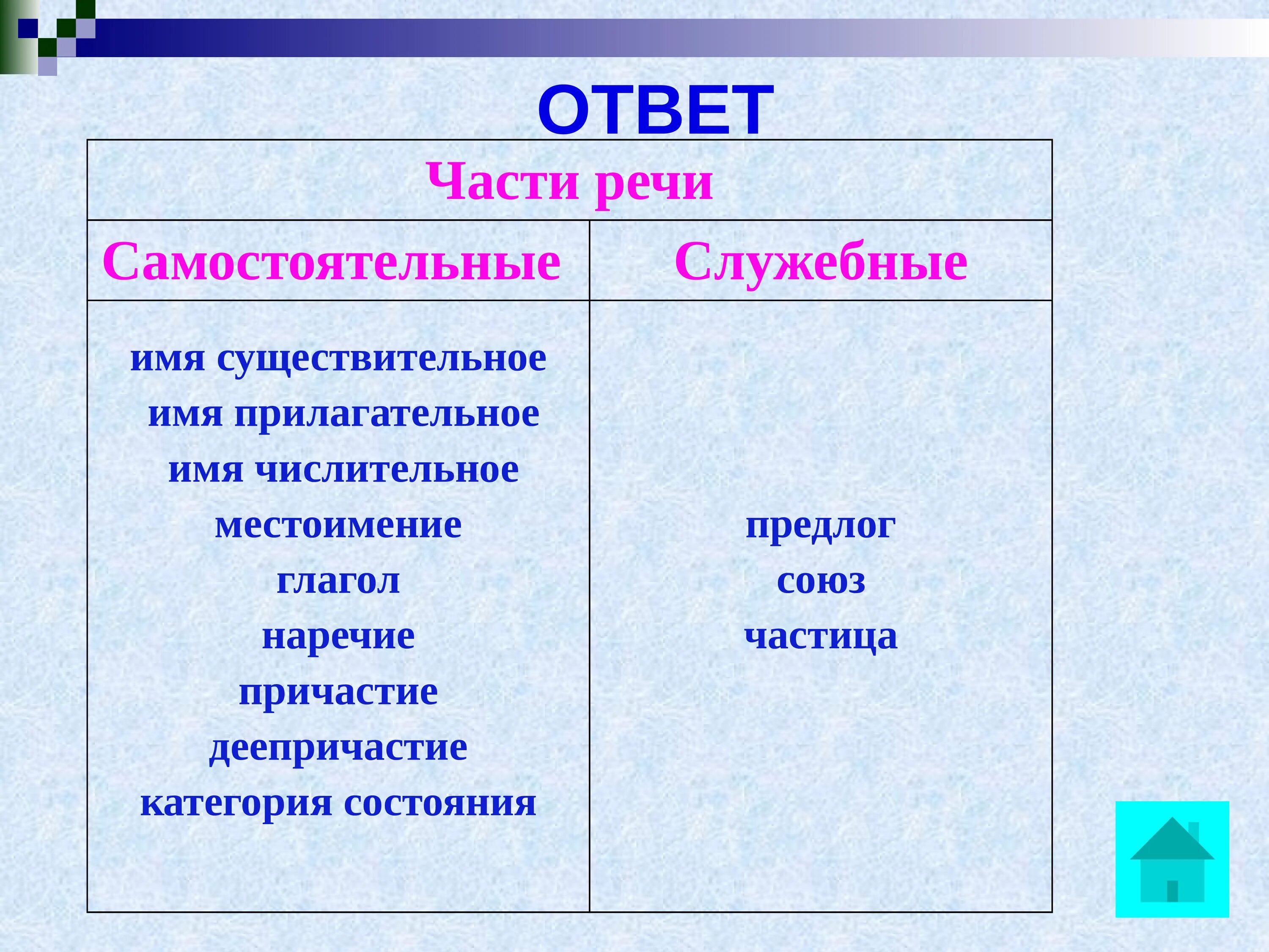 На какие вопросы отвечает часть речи числительное. Что такое имя прилагательное глагол и местоимения. Имя существительное имя прилагательное глагол местоимение. Имя существительное имя прилагательное имя числительное. Части речи существительное прилагательное глагол местоимение.